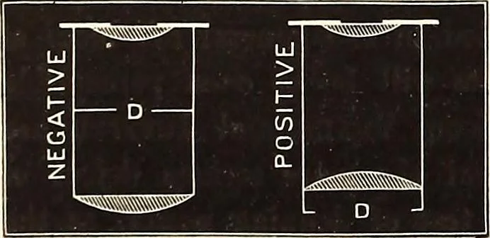 An illustration from A popular handbook and atlas of astronomy, designed as a complete guide to a knowledge of the heavenly bodies and as an aid to those possessing telescopes, 1891, leaf 175