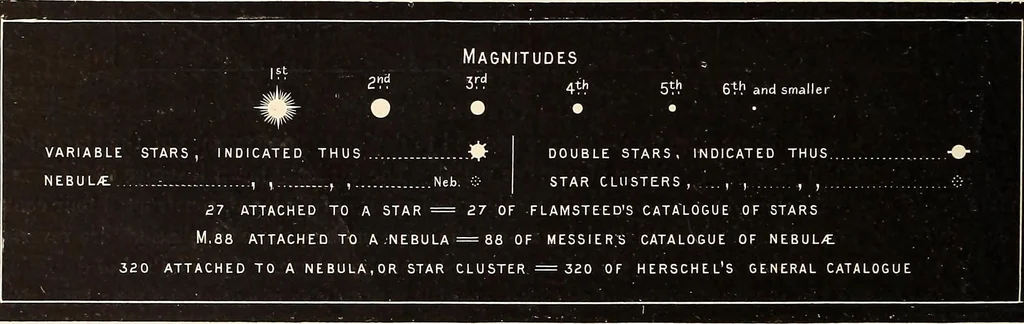An illustration from A popular handbook and atlas of astronomy, designed as a complete guide to a knowledge of the heavenly bodies and as an aid to those possessing telescopes, 1891, leaf 181