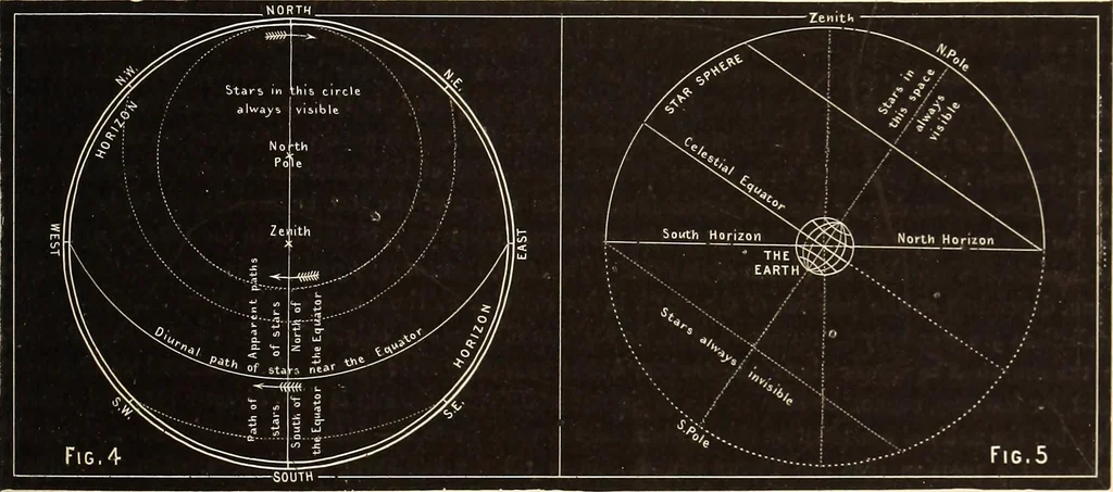 An illustration from A popular handbook and atlas of astronomy, designed as a complete guide to a knowledge of the heavenly bodies and as an aid to those possessing telescopes, 1891, leaf 36