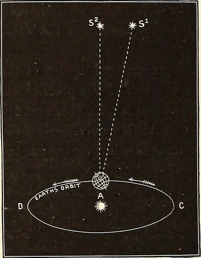 An illustration from A popular handbook and atlas of astronomy, designed as a complete guide to a knowledge of the heavenly bodies and as an aid to those possessing telescopes, 1891, leaf 41