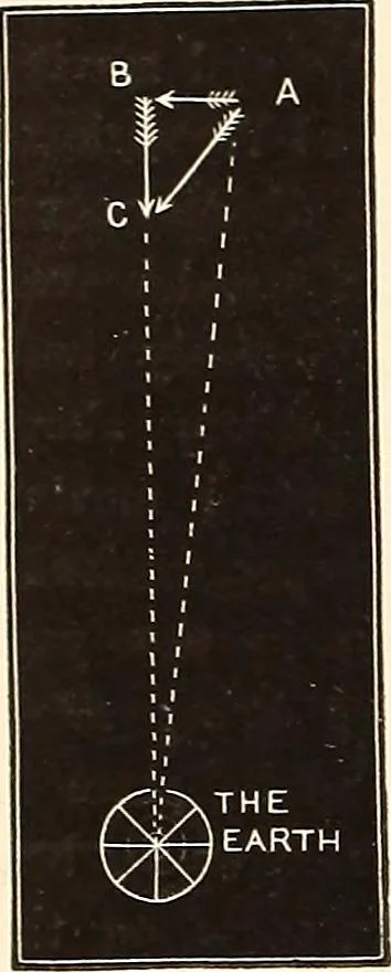 An illustration from A popular handbook and atlas of astronomy, designed as a complete guide to a knowledge of the heavenly bodies and as an aid to those possessing telescopes, 1891, leaf 43