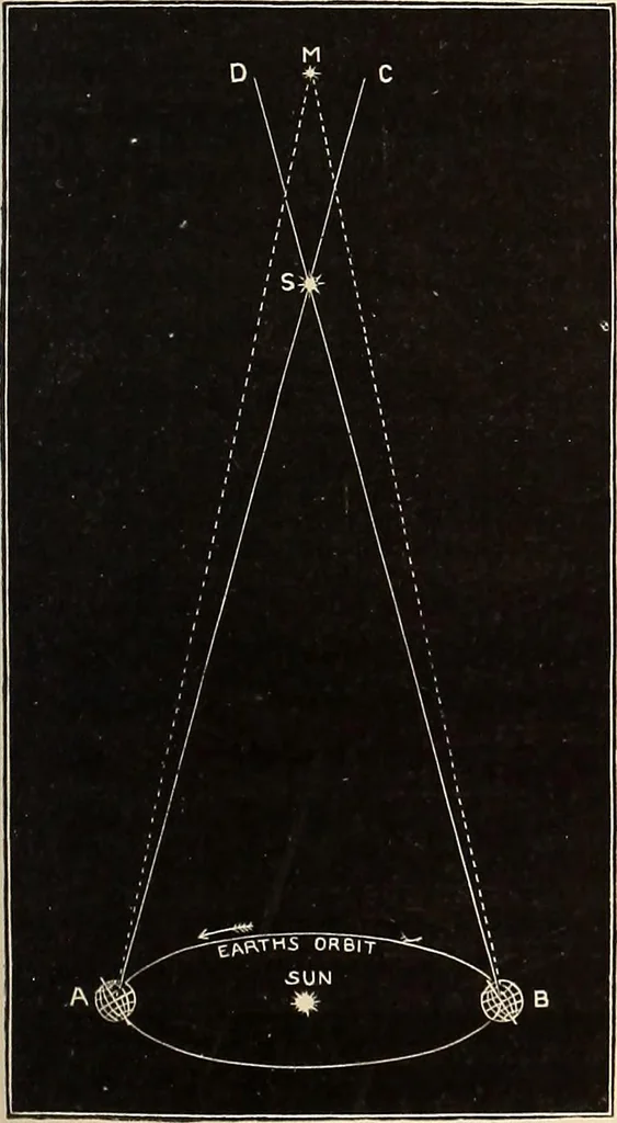 An illustration from A popular handbook and atlas of astronomy, designed as a complete guide to a knowledge of the heavenly bodies and as an aid to those possessing telescopes, 1891, leaf 46
