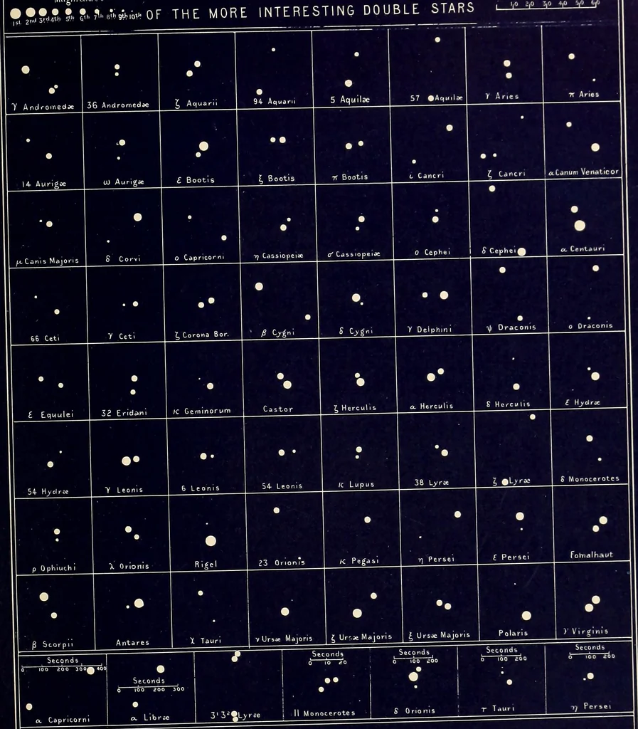 An illustration from A popular handbook and atlas of astronomy, designed as a complete guide to a knowledge of the heavenly bodies and as an aid to those possessing telescopes, 1891, leaf 52