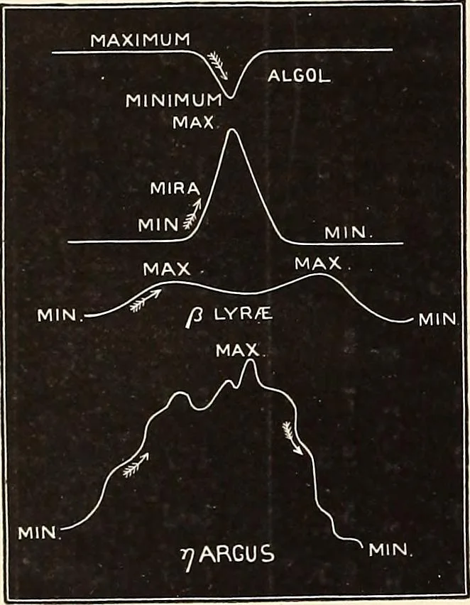 An illustration from A popular handbook and atlas of astronomy, designed as a complete guide to a knowledge of the heavenly bodies and as an aid to those possessing telescopes, 1891, leaf 55