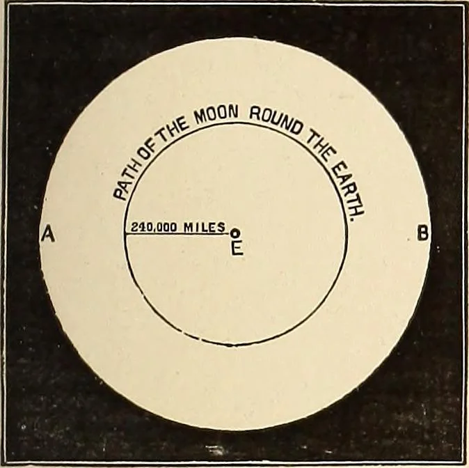 An illustration from A popular handbook and atlas of astronomy, designed as a complete guide to a knowledge of the heavenly bodies and as an aid to those possessing telescopes, 1891, leaf 74