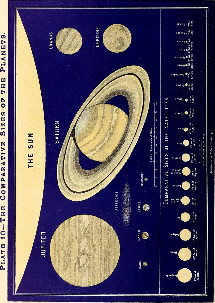 An illustration from A popular handbook and atlas of astronomy, designed as a complete guide to a knowledge of the heavenly bodies and as an aid to those possessing telescopes, 1891, leaf 81