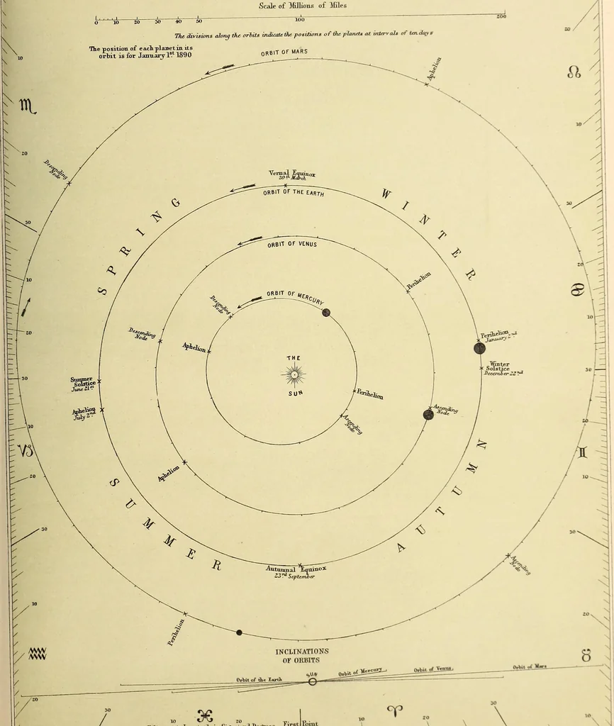 An illustration from A popular handbook and atlas of astronomy, designed as a complete guide to a knowledge of the heavenly bodies and as an aid to those possessing telescopes, 1891, leaf 86