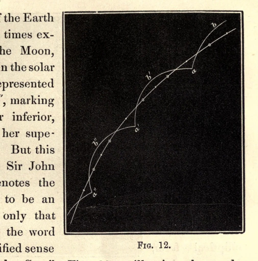 An illustration from A popular inquiry into the moon's rotation on her axis, 1856, leaf 53