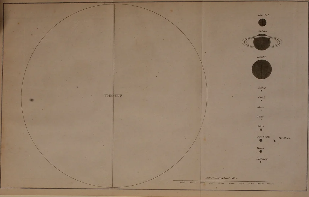 An illustration from Popular lessons in astronomy, on a new plan;, 1833, leaf 25