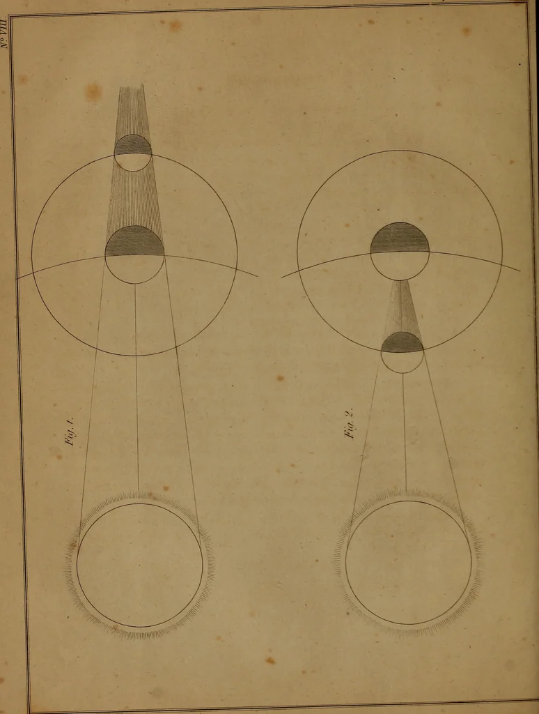 An illustration from Popular lessons in astronomy, on a new plan;, 1833, leaf 45