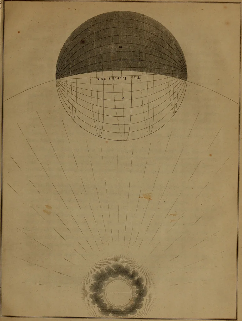 An illustration from Popular lessons in astronomy, on a new plan;, 1833, leaf 50