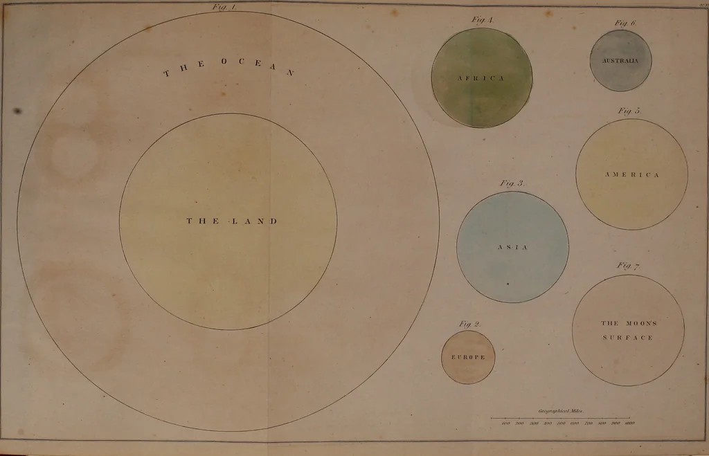 An illustration from Popular lessons in astronomy, on a new plan;, 1833, leaf 62