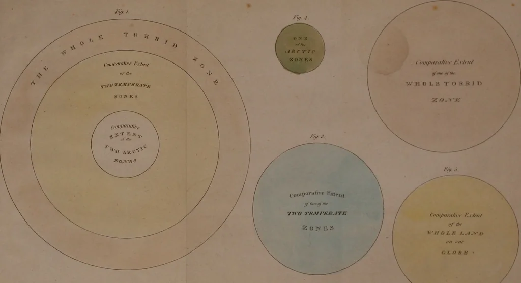An illustration from Popular lessons in astronomy, on a new plan;, 1833, leaf 66