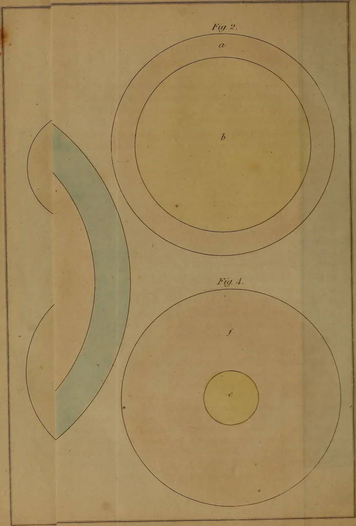 An illustration from Popular lessons in astronomy, on a new plan;, 1833, leaf 75
