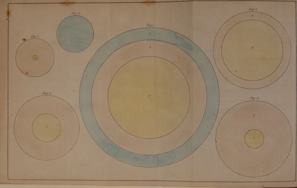 An illustration from Popular lessons in astronomy, on a new plan;, 1833, leaf 77