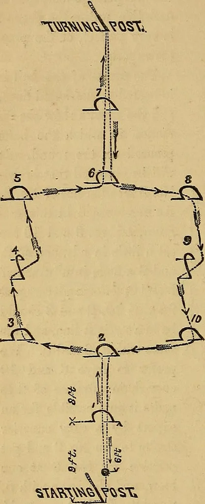 An illustration from Popular pastimes for field and fireside;, 1867, leaf 29