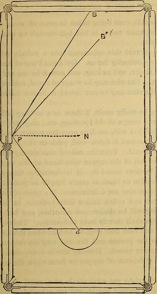 An illustration from The Popular recreator. A key to in-door and out-door amusements .., 1873, leaf 152