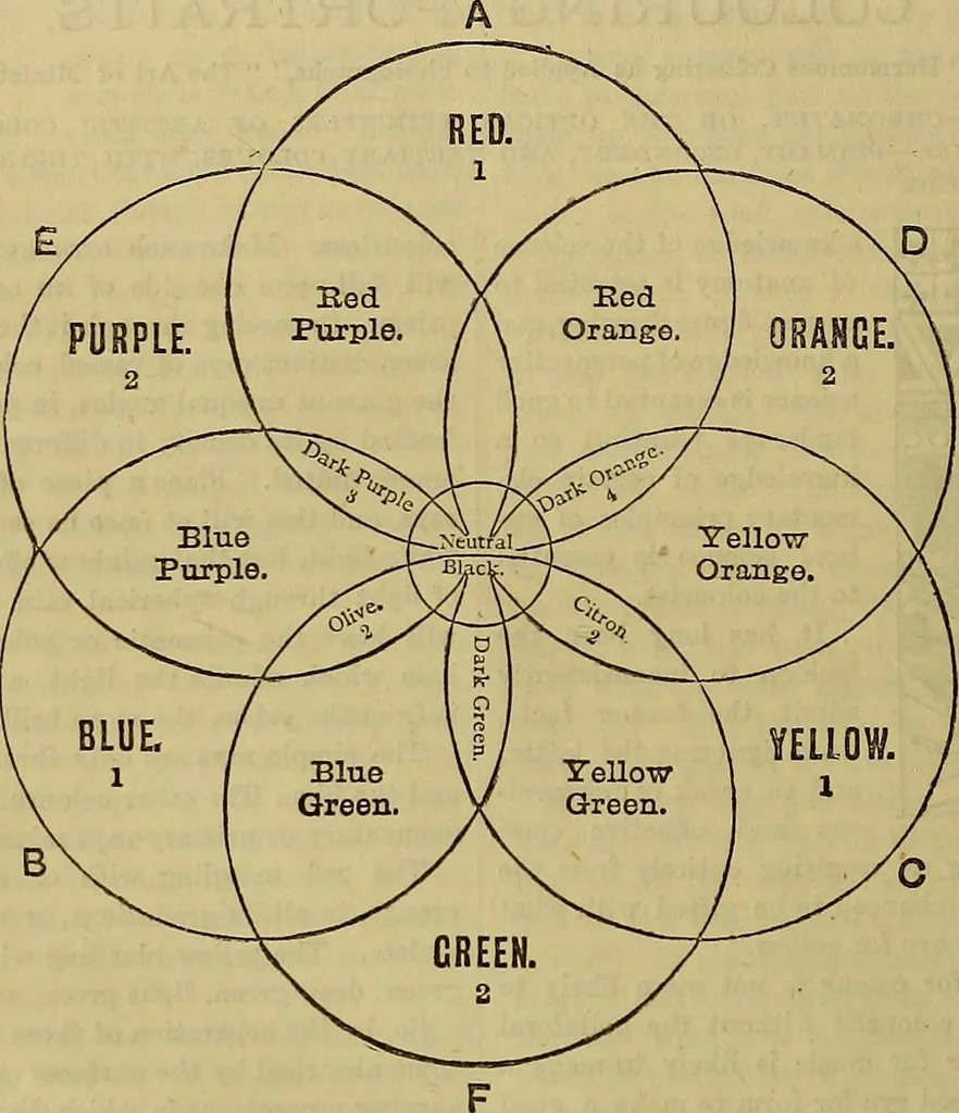 An illustration from The Popular recreator. A key to in-door and out-door amusements .., 1873, leaf 233