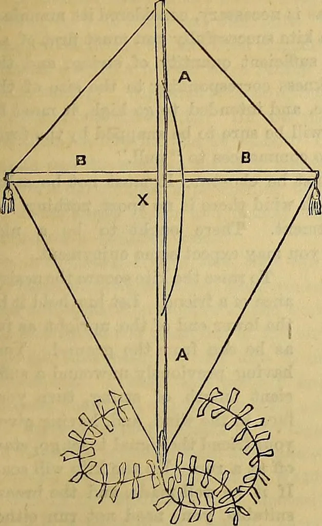 An illustration from The Popular recreator. A key to in-door and out-door amusements .., 1873, leaf 302
