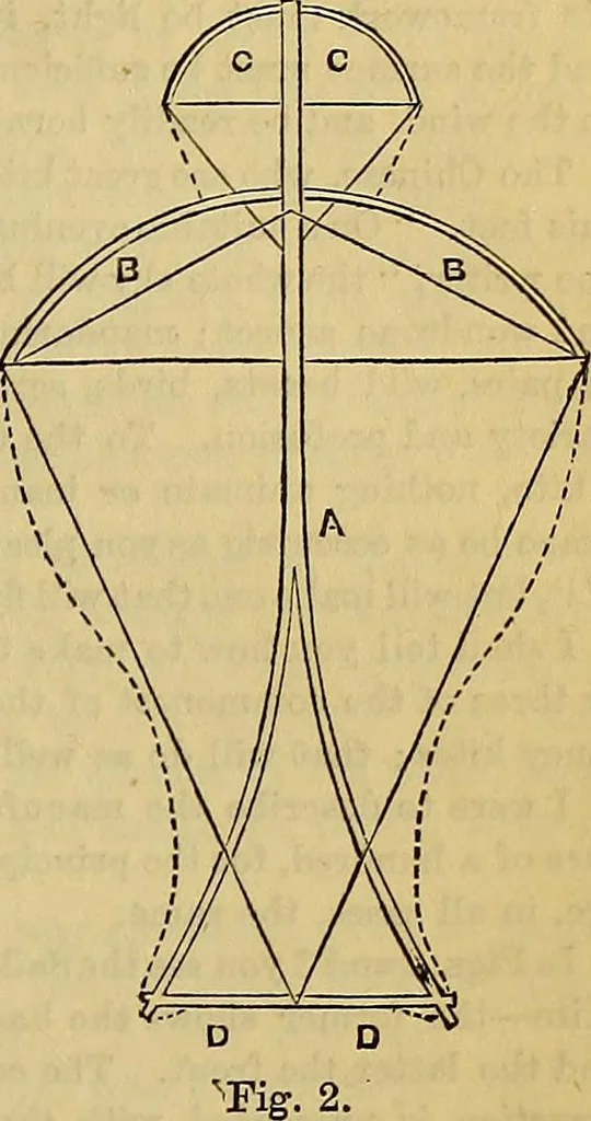 An illustration from The Popular recreator. A key to in-door and out-door amusements .., 1873, leaf 302