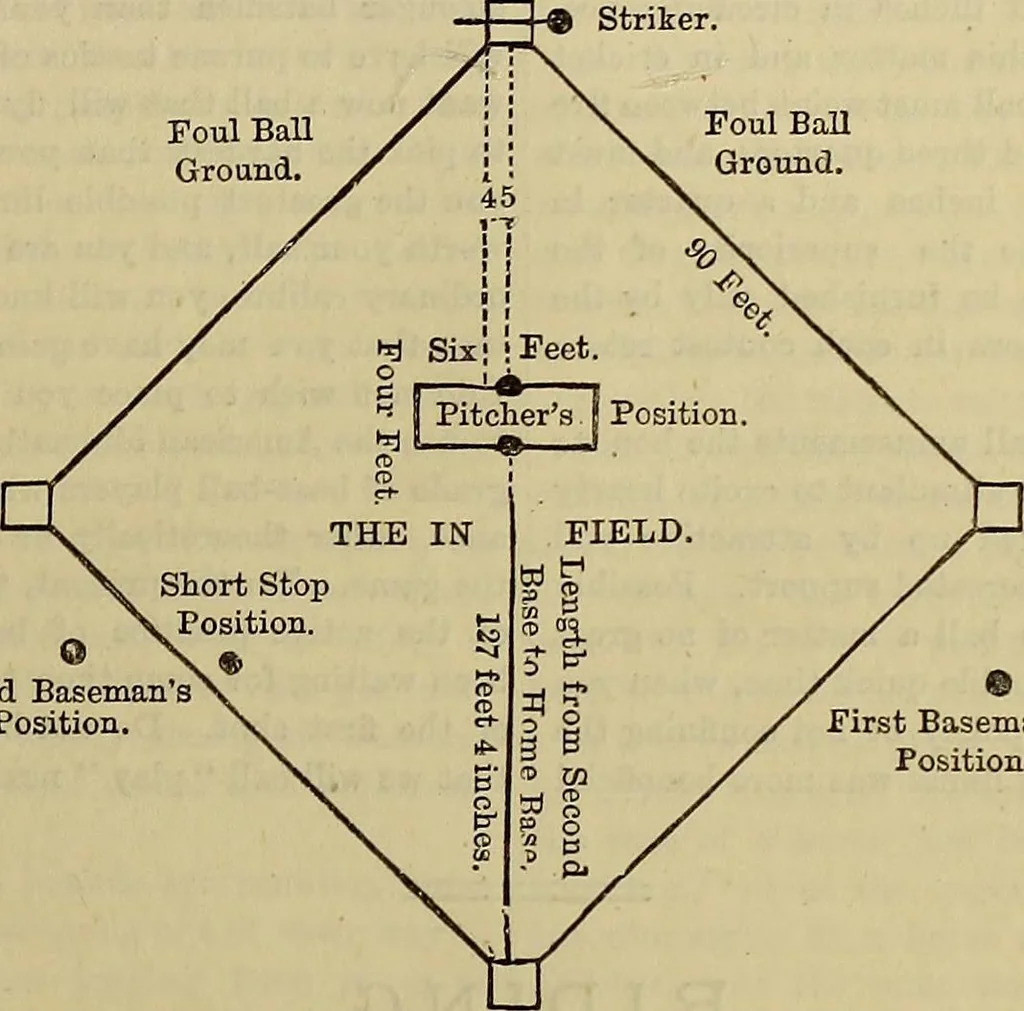 An illustration from The Popular recreator. A key to in-door and out-door amusements .., 1873, leaf 514