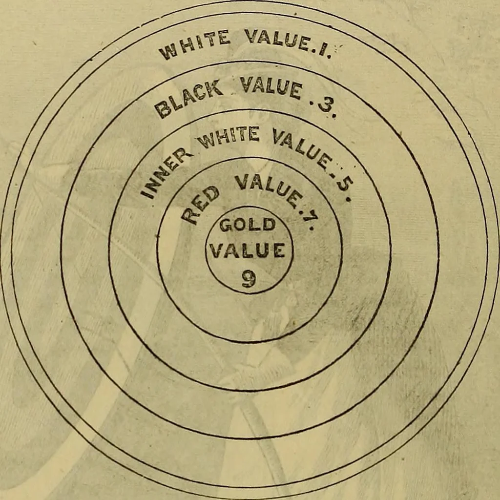 An illustration from The Popular recreator. A key to in-door and out-door amusements .., 1873, leaf 527