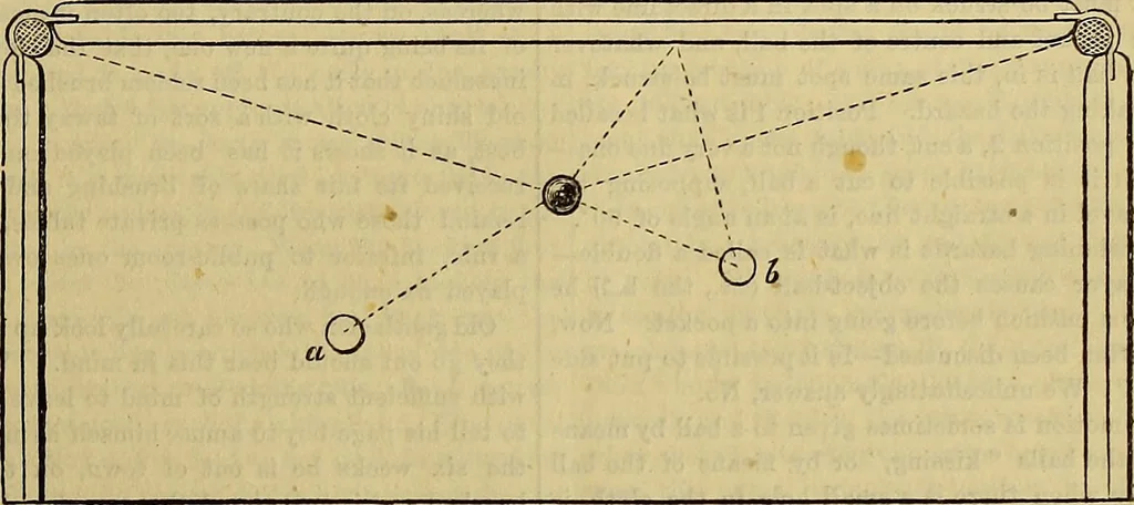 An illustration from The Popular recreator. A key to in-door and out-door amusements .., 1873, leaf 598