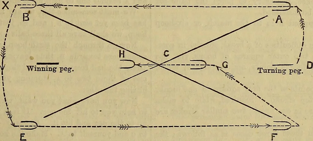 An illustration from The Popular recreator. A key to in-door and out-door amusements .., 1873, leaf 714