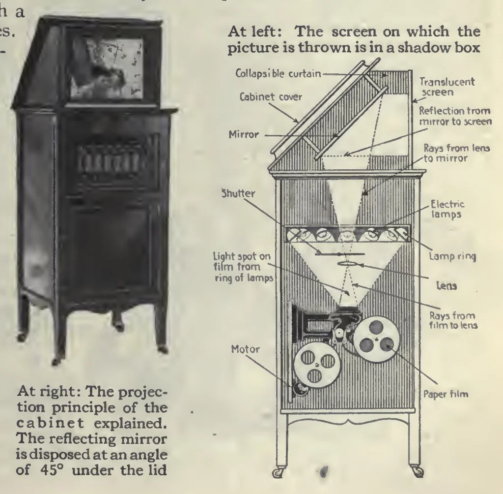 An illustration from Popular Science Monthly 1917, 1917, leaf 1