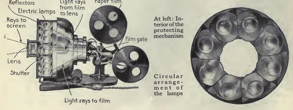 An illustration from Popular Science Monthly 1917, 1917, leaf 2