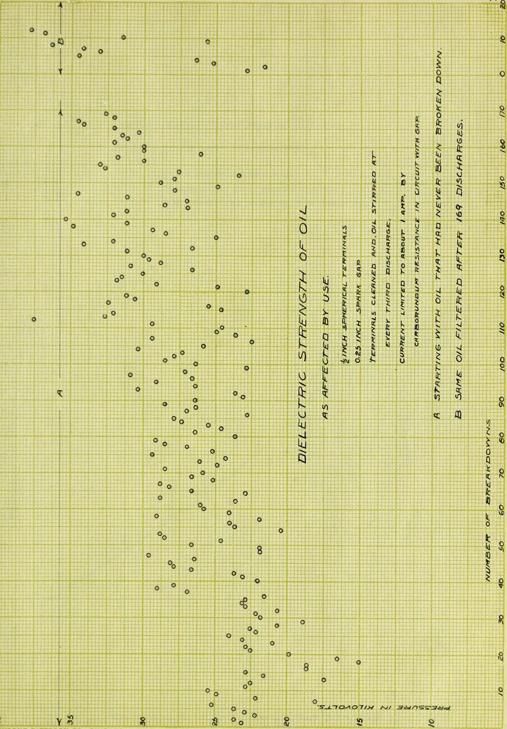 An illustration from Potential stresses in dielectrics, 1912, leaf 100