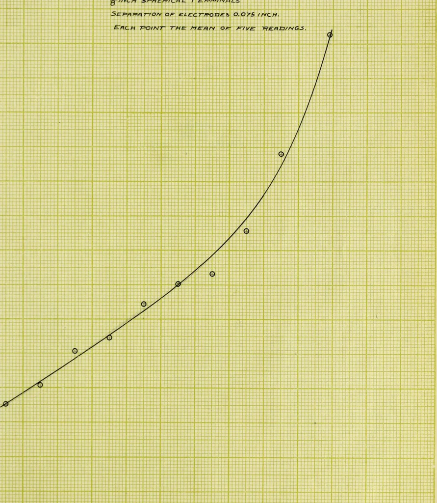 An illustration from Potential stresses in dielectrics, 1912, leaf 102