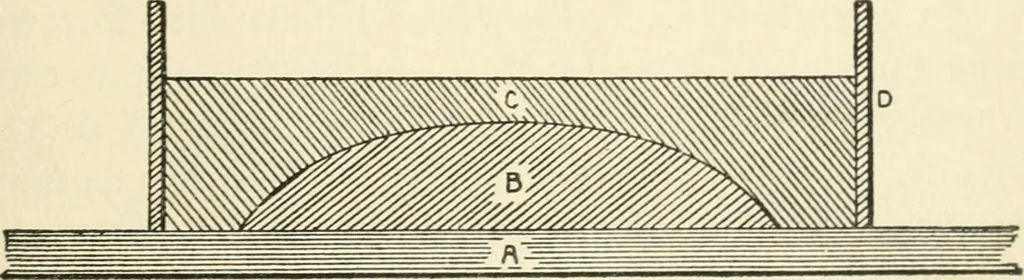 An illustration from The potter's craft: a practical guide for the studio and workshop, 1910, leaf 60