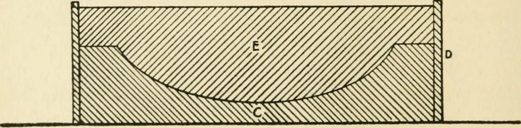 An illustration from The potter's craft: a practical guide for the studio and workshop, 1910, leaf 61