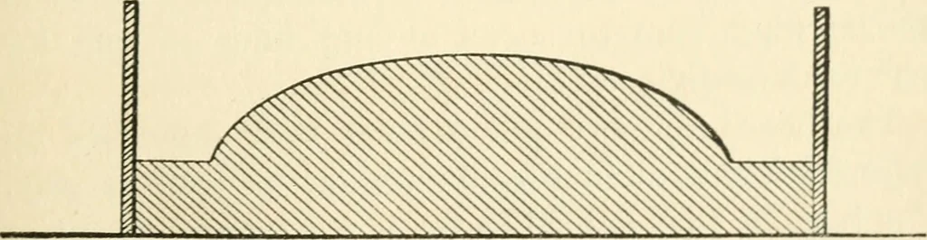 An illustration from The potter's craft: a practical guide for the studio and workshop, 1910, leaf 62