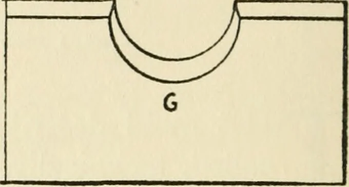 An illustration from The potter's craft: a practical guide for the studio and workshop, 1910, leaf 75