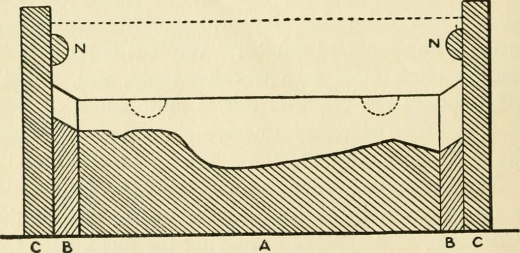 An illustration from The potter's craft: a practical guide for the studio and workshop, 1910, leaf 75