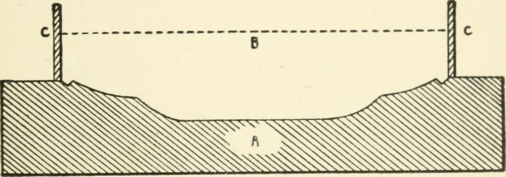 An illustration from The potter's craft: a practical guide for the studio and workshop, 1910, leaf 78