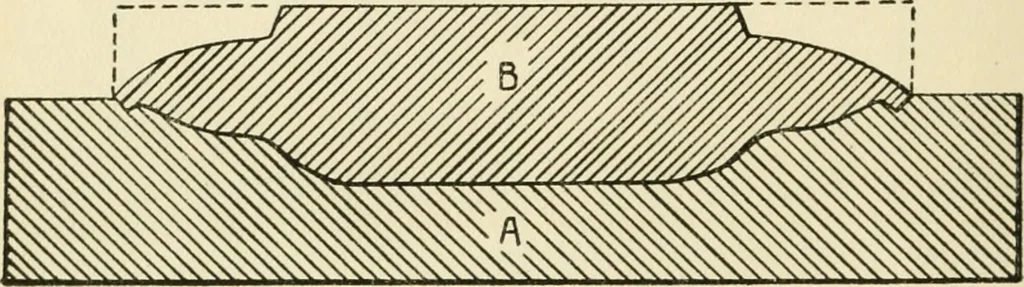 An illustration from The potter's craft: a practical guide for the studio and workshop, 1910, leaf 79