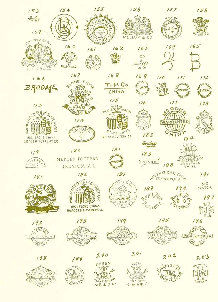 An illustration from Pottery. A history of the pottery industry and its evolution as applied to sanitation, with unique specimens and facsimile marks from ancient to modern foreign and American wares .., 1910, leaf 227