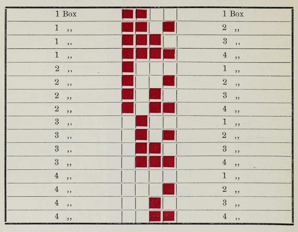 An illustration from Power-loom weaving and yarn numbering : according to various systems, with conversion tables : an auxiliary and text-book for pupils of weaving schools, as well as for self-instruction, and for general use by those engaged in the weaving industry, 1900, leaf 110