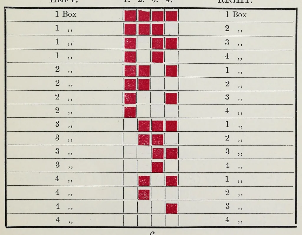 An illustration from Power-loom weaving and yarn numbering : according to various systems, with conversion tables : an auxiliary and text-book for pupils of weaving schools, as well as for self-instruction, and for general use by those engaged in the weaving industry, 1900, leaf 97