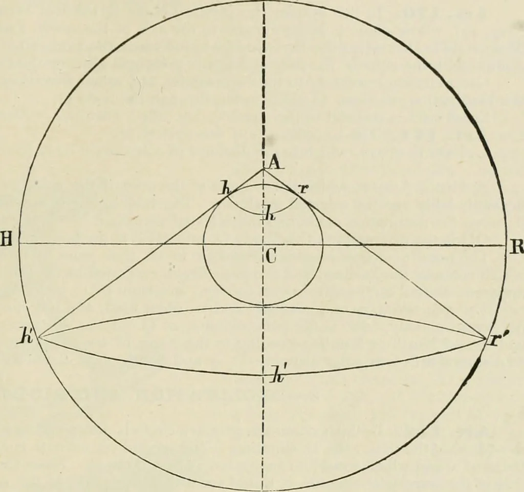 An illustration from The American practical navigator : being an epitome of navigation and nautical astronomy, 1888, leaf 100