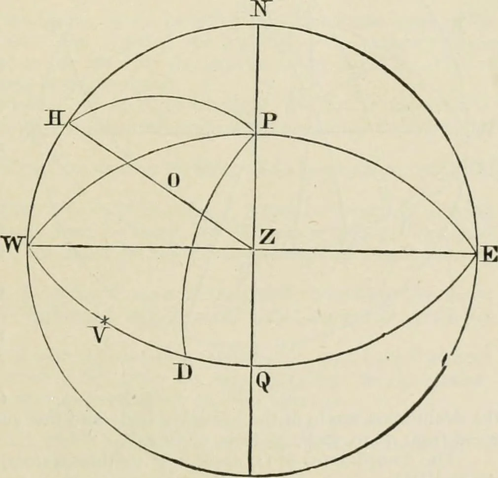 An illustration from The American practical navigator : being an epitome of navigation and nautical astronomy, 1888, leaf 100