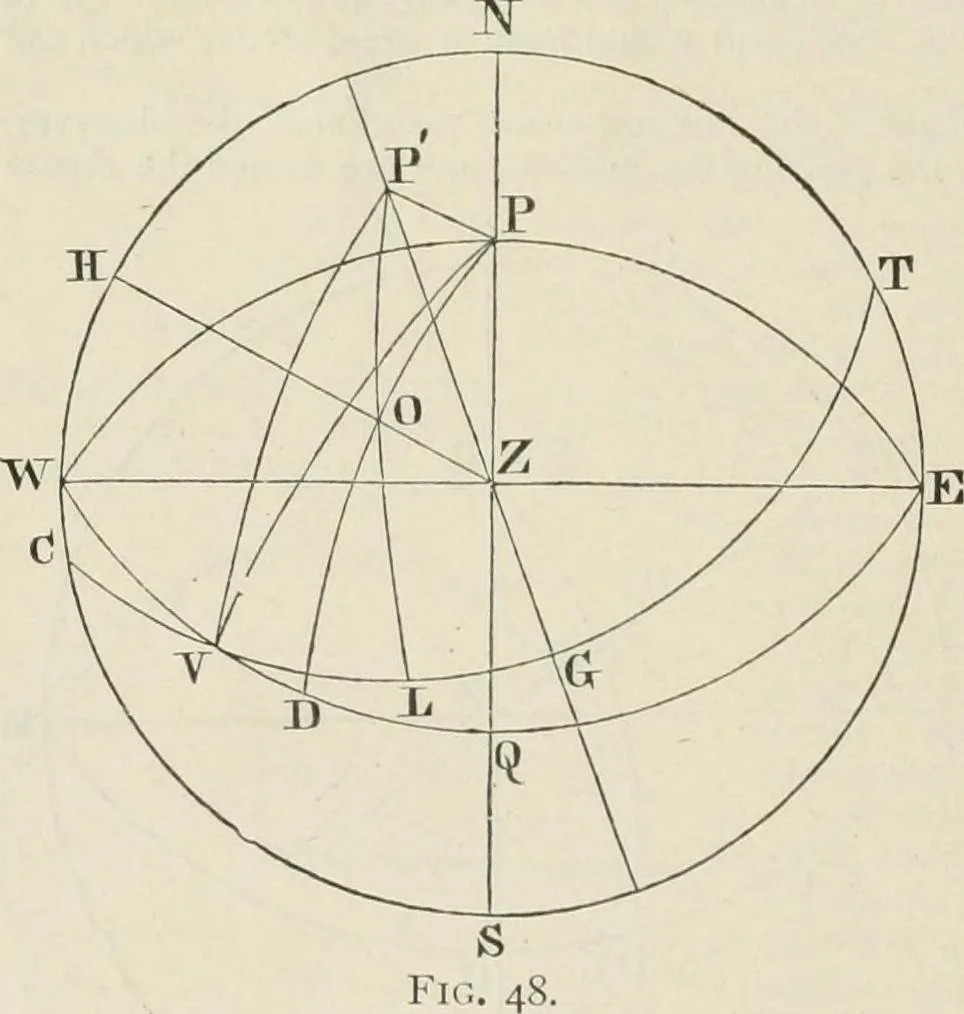 An illustration from The American practical navigator : being an epitome of navigation and nautical astronomy, 1888, leaf 101