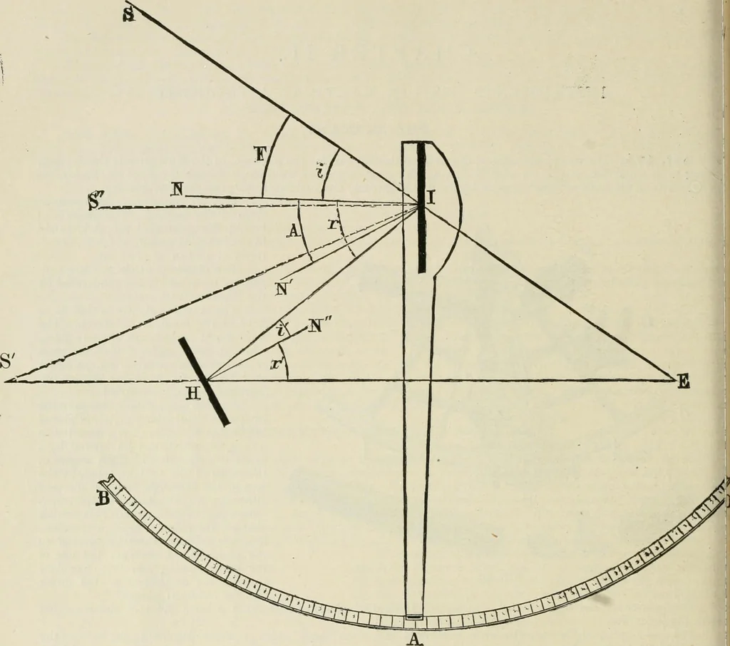 An illustration from The American practical navigator : being an epitome of navigation and nautical astronomy, 1888, leaf 103