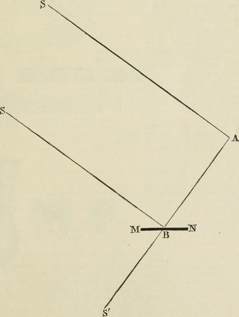 An illustration from The American practical navigator : being an epitome of navigation and nautical astronomy, 1888, leaf 106