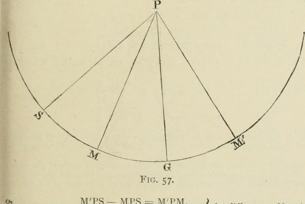 An illustration from The American practical navigator : being an epitome of navigation and nautical astronomy, 1888, leaf 116