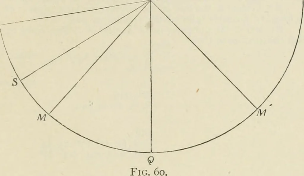 An illustration from The American practical navigator : being an epitome of navigation and nautical astronomy, 1888, leaf 126