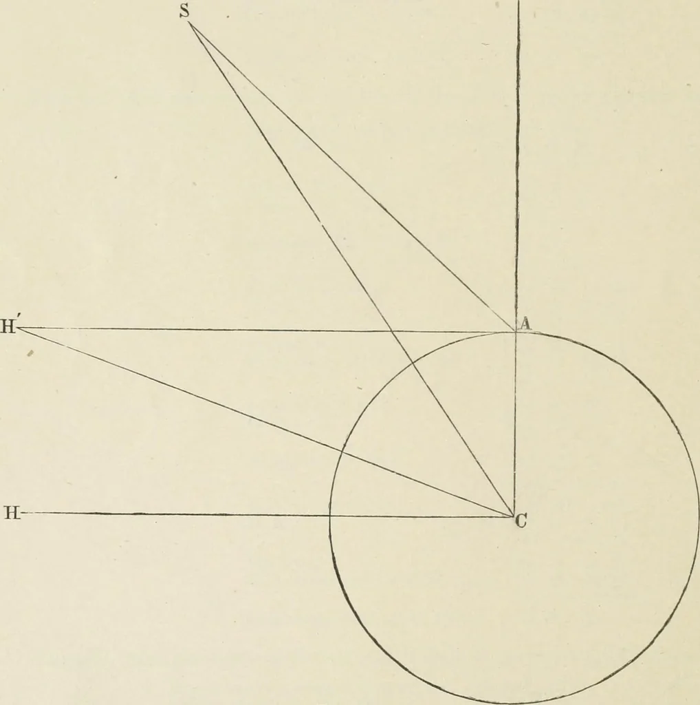 An illustration from The American practical navigator : being an epitome of navigation and nautical astronomy, 1888, leaf 129